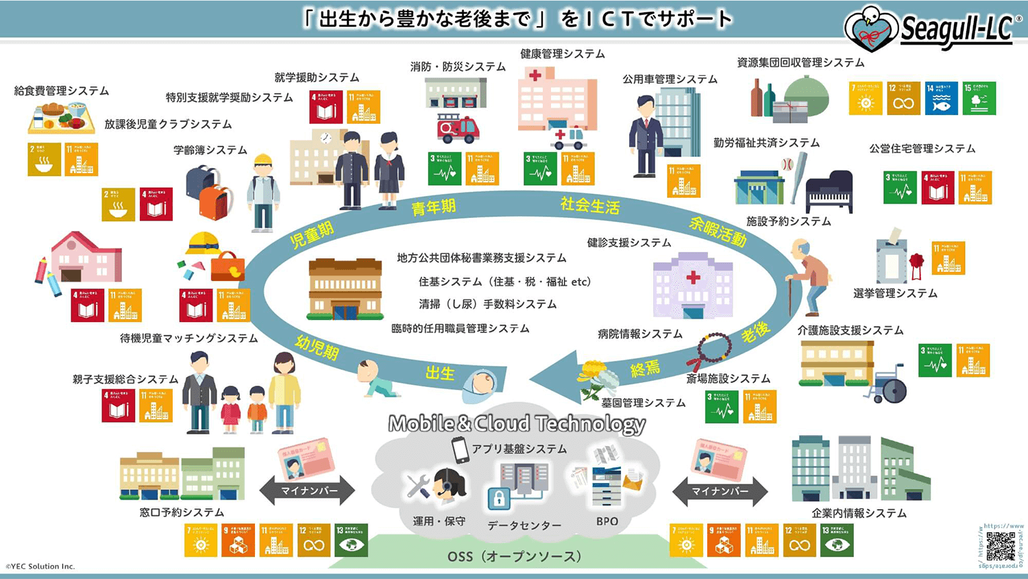 当社のＳＤＧｓの取り組みソリューション例はこちら