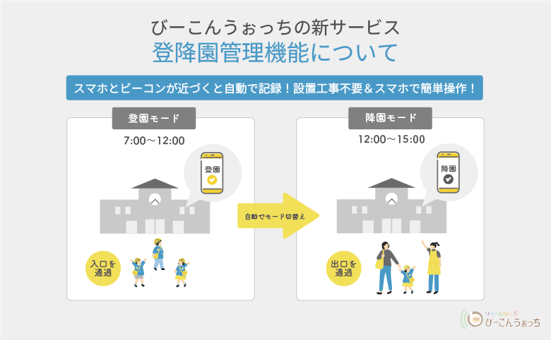 りりーふなっぷ　びーこんうぉっち®　新サービス『登降園管理機能』販売のお知らせ