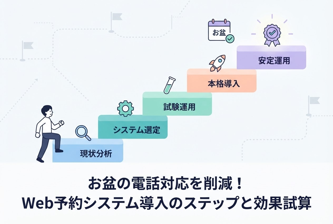 お盆の電話対応を削減！Web予約システム導入のステップと効果試算